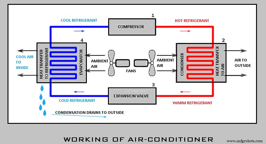 Year‑Round Comfort: Understanding Summer, Winter, and All‑Season Air Conditioning Systems