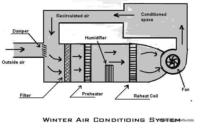 Year‑Round Comfort: Understanding Summer, Winter, and All‑Season Air Conditioning Systems