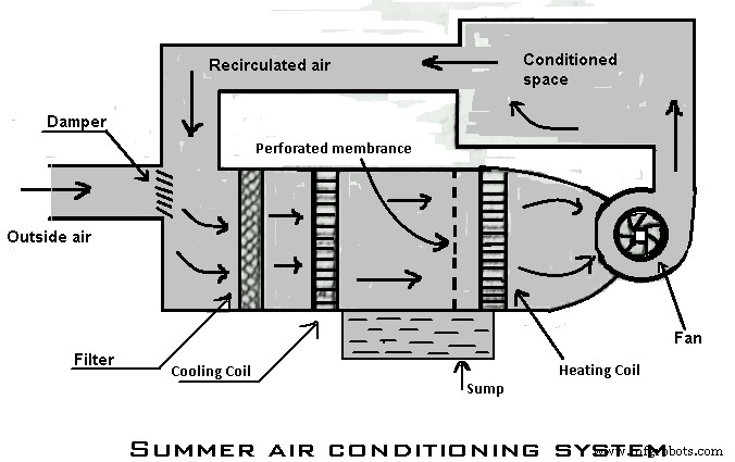 Year‑Round Comfort: Understanding Summer, Winter, and All‑Season Air Conditioning Systems