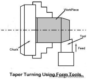 The Ultimate Guide to 22 Essential Lathe Machine Operations