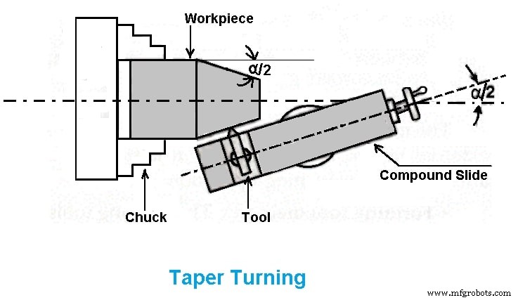 The Ultimate Guide to 22 Essential Lathe Machine Operations