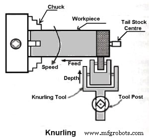 The Ultimate Guide to 22 Essential Lathe Machine Operations
