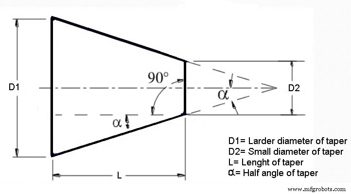 The Ultimate Guide to 22 Essential Lathe Machine Operations