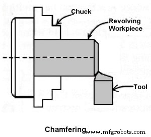 The Ultimate Guide to 22 Essential Lathe Machine Operations