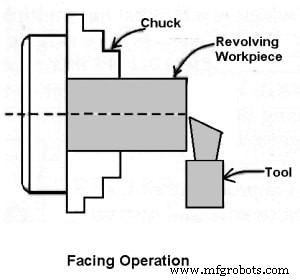 The Ultimate Guide to 22 Essential Lathe Machine Operations