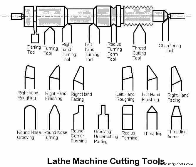 The Ultimate Guide to 22 Essential Lathe Machine Operations
