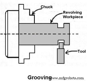 The Ultimate Guide to 22 Essential Lathe Machine Operations