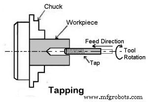 The Ultimate Guide to 22 Essential Lathe Machine Operations