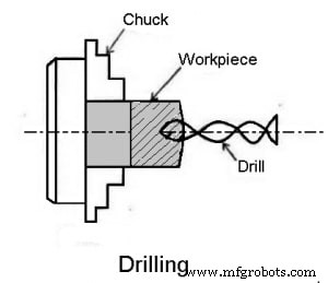 The Ultimate Guide to 22 Essential Lathe Machine Operations