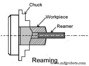 The Ultimate Guide to 22 Essential Lathe Machine Operations
