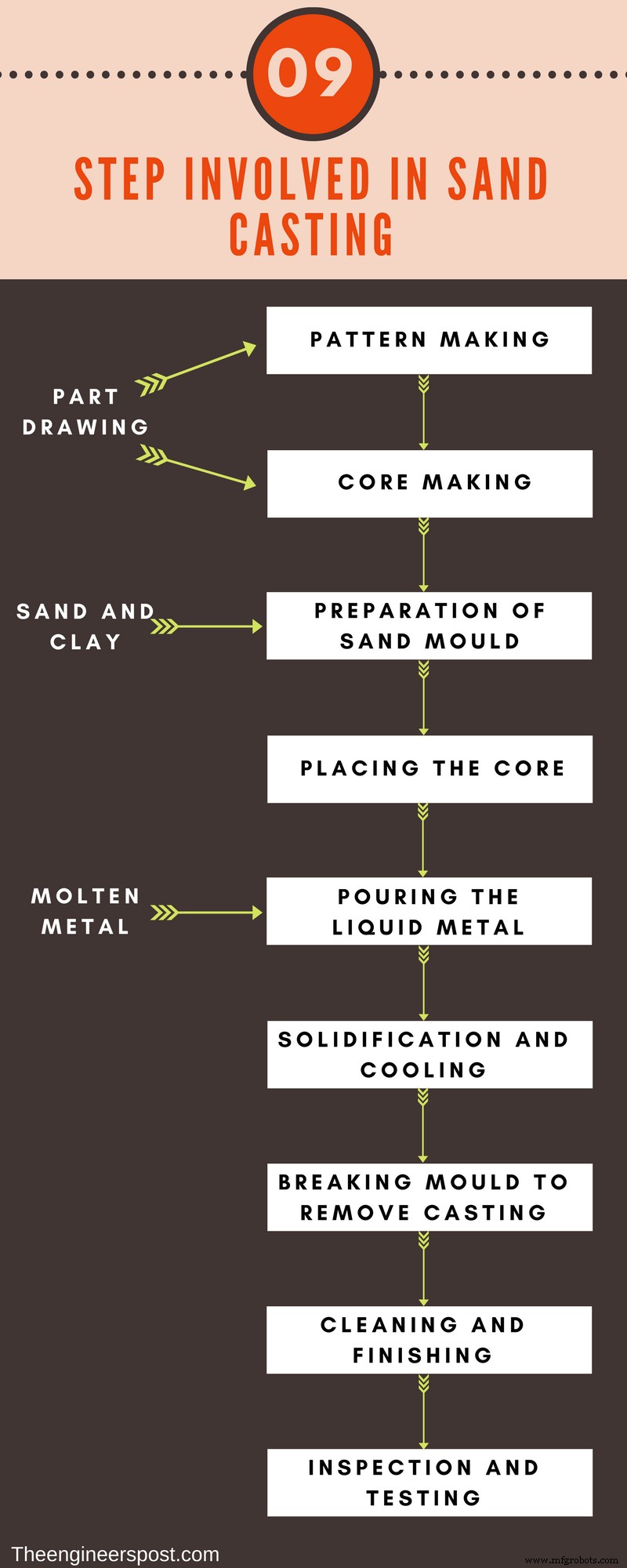Metal Casting Explained: Types, Benefits, Stages & Applications