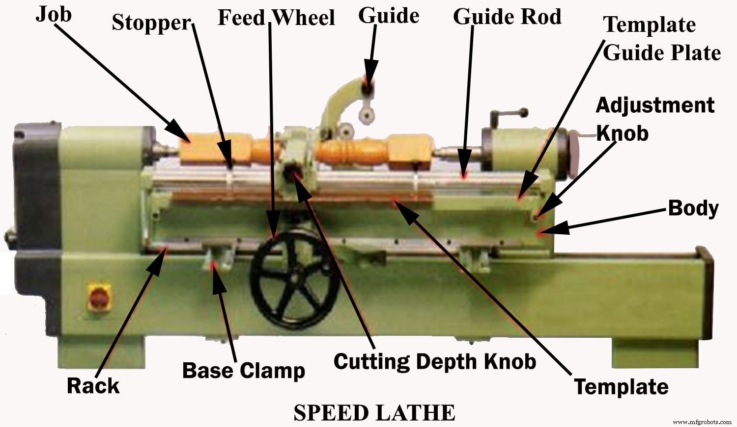 Lathe Machines Explained: Types, Functions & PDF Guide