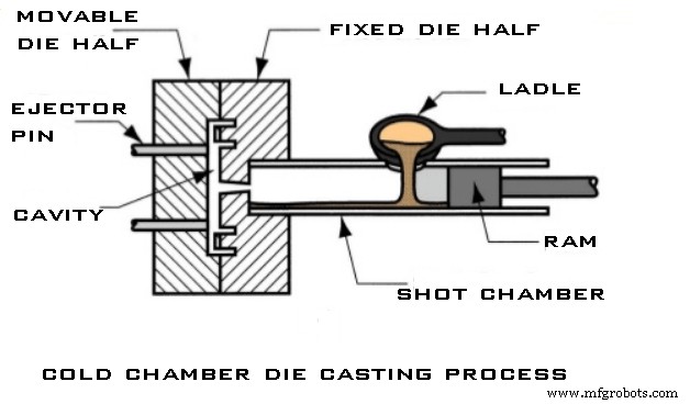 Metal Casting Explained: Types, Benefits, Stages & Applications