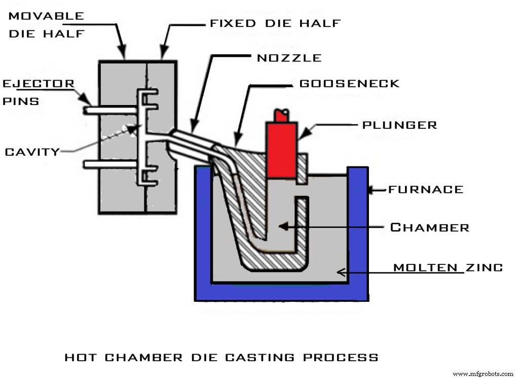 Metal Casting Explained: Types, Benefits, Stages & Applications
