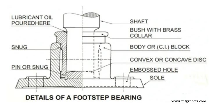 Types of Bearings: Function, Parts, and Applications