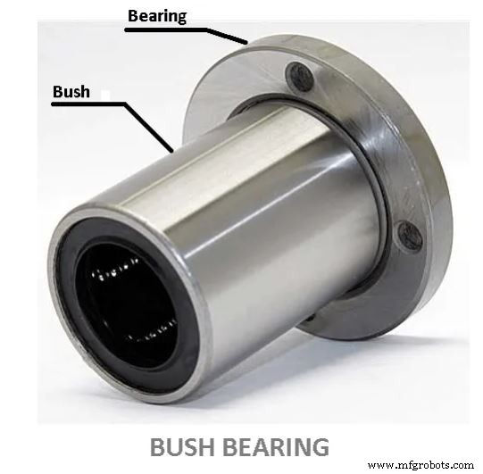 Types of Bearings: Function, Parts, and Applications