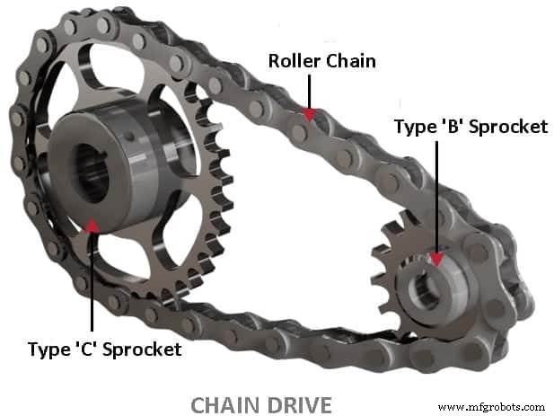 Understanding Chain Drives: Types, Functionality, and Applications