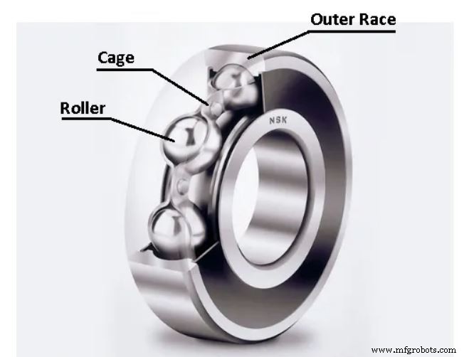 Types of Bearings: Function, Parts, and Applications