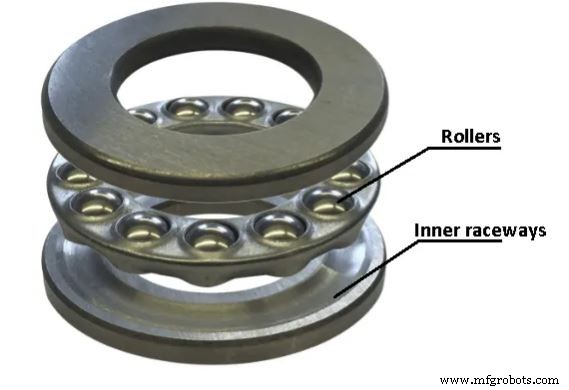 Types of Bearings: Function, Parts, and Applications