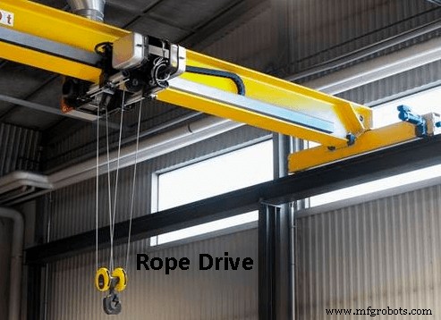 Understanding Rope Drives: Types of Ropes for Efficient Power Transmission