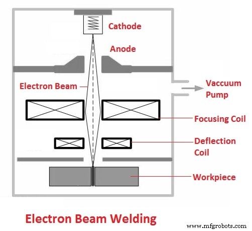 Welding Process Explained: Types, Techniques & Practical Applications