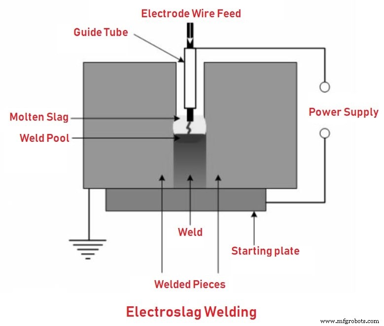 Welding Process Explained: Types, Techniques & Practical Applications