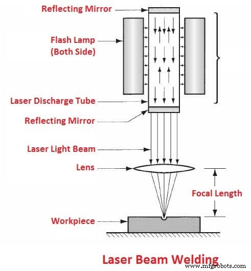 Welding Process Explained: Types, Techniques & Practical Applications