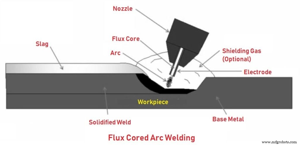 Welding Process Explained: Types, Techniques & Practical Applications