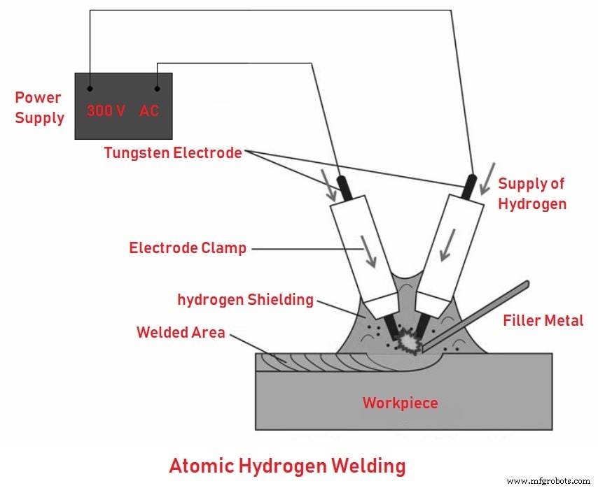 Welding Process Explained: Types, Techniques & Practical Applications