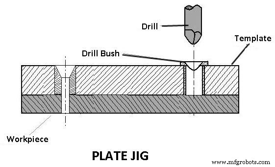 Jigs & Fixtures Explained: Types, Parts, Benefits, and Applications