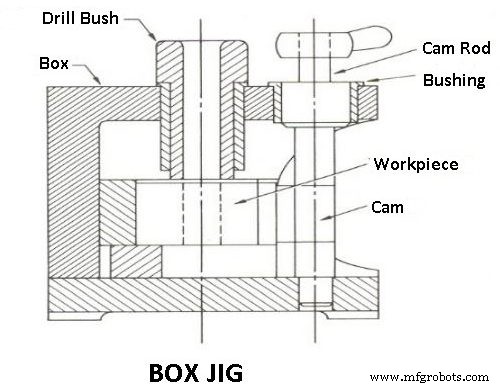 Jigs & Fixtures Explained: Types, Parts, Benefits, and Applications