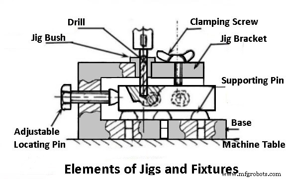 Jigs & Fixtures Explained: Types, Parts, Benefits, and Applications