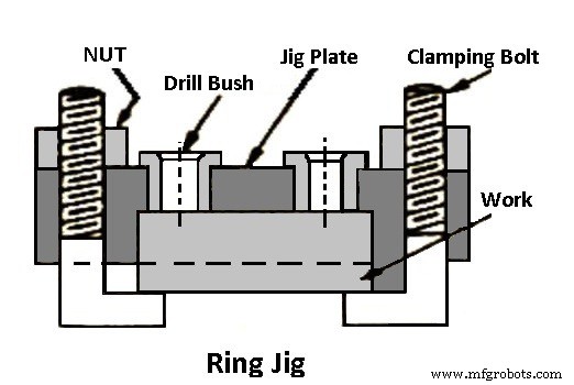 Jigs & Fixtures Explained: Types, Parts, Benefits, and Applications