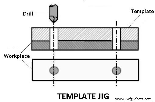 Jigs & Fixtures Explained: Types, Parts, Benefits, and Applications