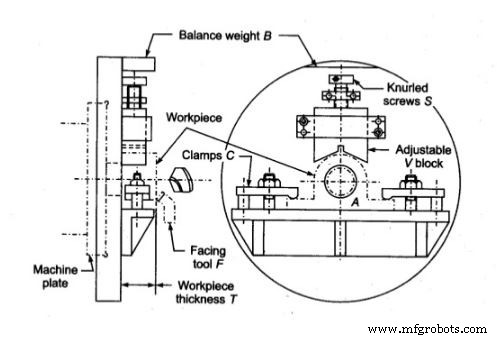 Jigs & Fixtures Explained: Types, Parts, Benefits, and Applications