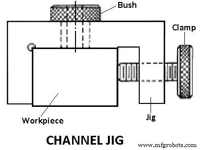 Jigs & Fixtures Explained: Types, Parts, Benefits, and Applications