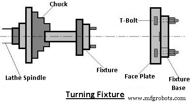 Jigs & Fixtures Explained: Types, Parts, Benefits, and Applications