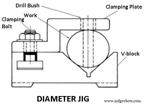 Jigs & Fixtures Explained: Types, Parts, Benefits, and Applications