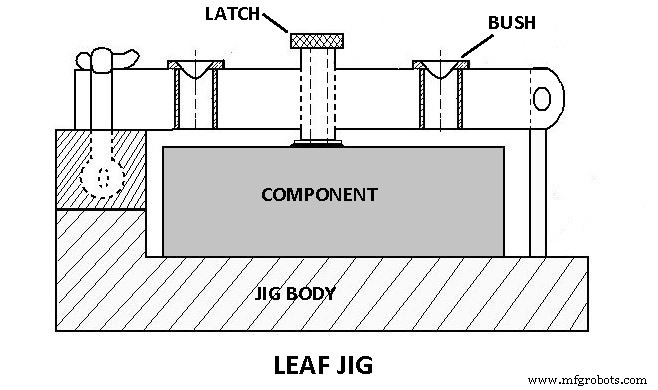 Jigs & Fixtures Explained: Types, Parts, Benefits, and Applications