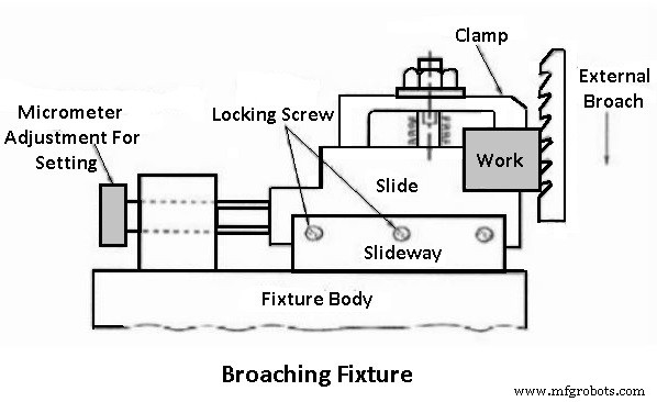 Jigs & Fixtures Explained: Types, Parts, Benefits, and Applications