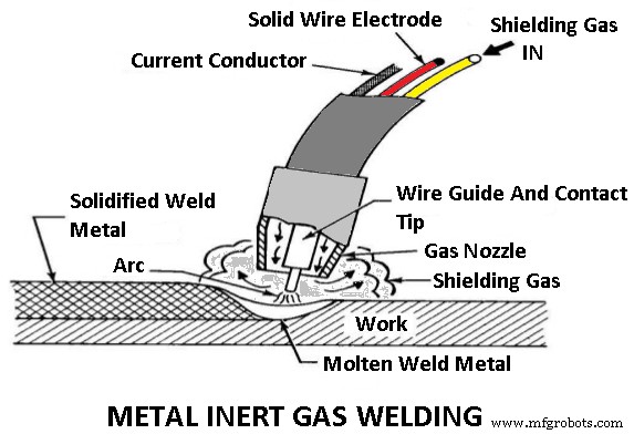 TIG vs MIG Welding Explained: Types, Differences, and Key Advantages
