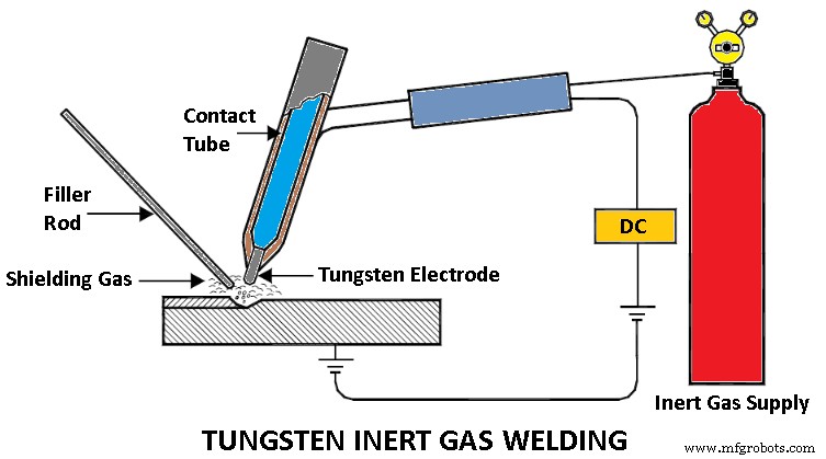 TIG vs MIG Welding Explained: Types, Differences, and Key Advantages