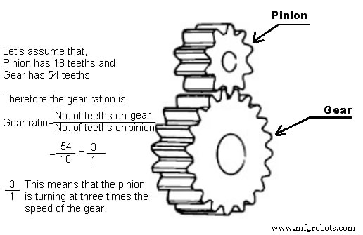 Gear Ratio Explained: Formula, Calculation, and Practical Use Cases
