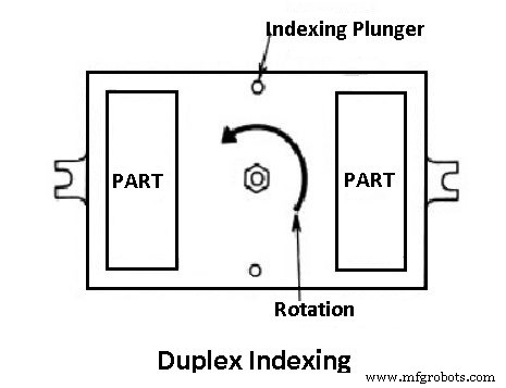 Jigs & Fixtures Explained: Types, Parts, Benefits, and Applications
