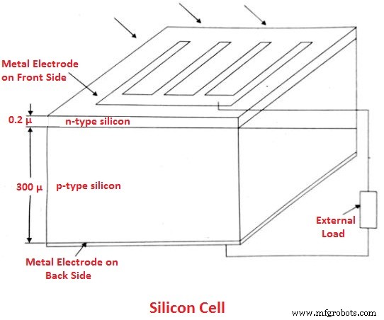 Solar Cell Types Explained: Functionality, Design, and Practical Applications