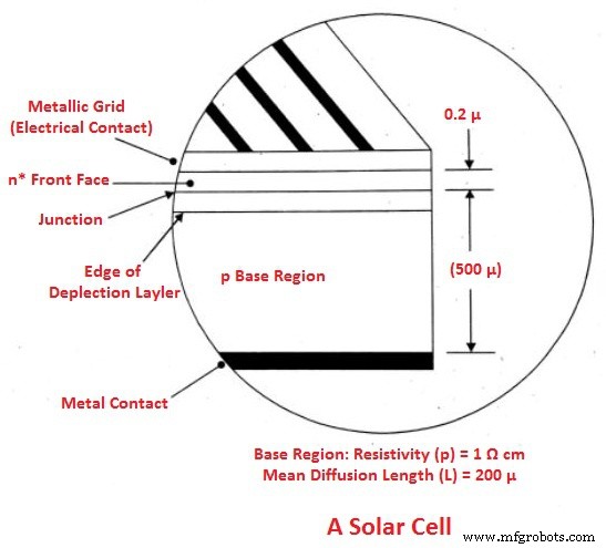 Solar Cell Types Explained: Functionality, Design, and Practical Applications