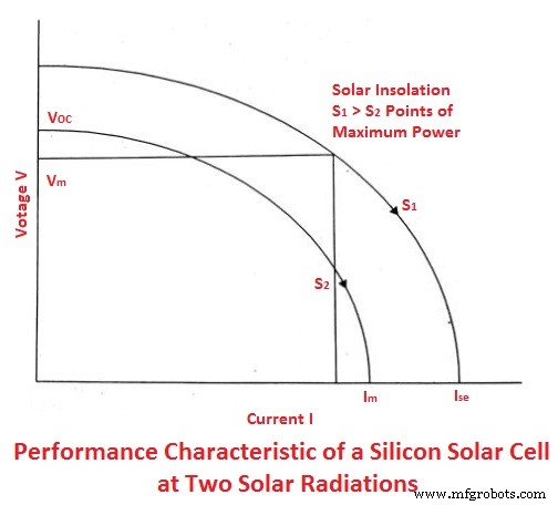 Solar Cell Types Explained: Functionality, Design, and Practical Applications