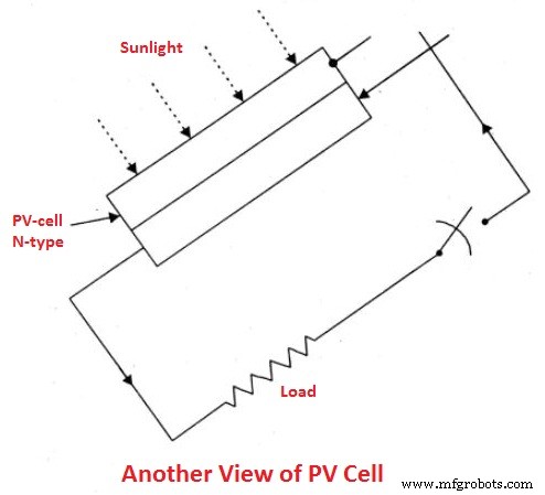 Solar Cell Types Explained: Functionality, Design, and Practical Applications