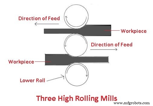 Rolling Mills Explained: Types, Parts, and How They Work