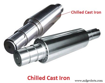 Cast Iron Explained: Types, Composition, Impurities & Their Impact – PDF Guide